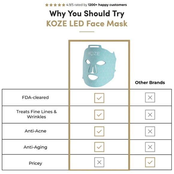 KOZE Glow & Revive Face Mask - Phototherapy Skin Rejuvenation - Picture 10 of 10